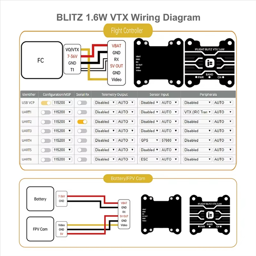 IFlight BLITZ 1.6W VTX Wysokie – Iflight Blitz 1.6W 5.8G Vtx recenzja i cena
